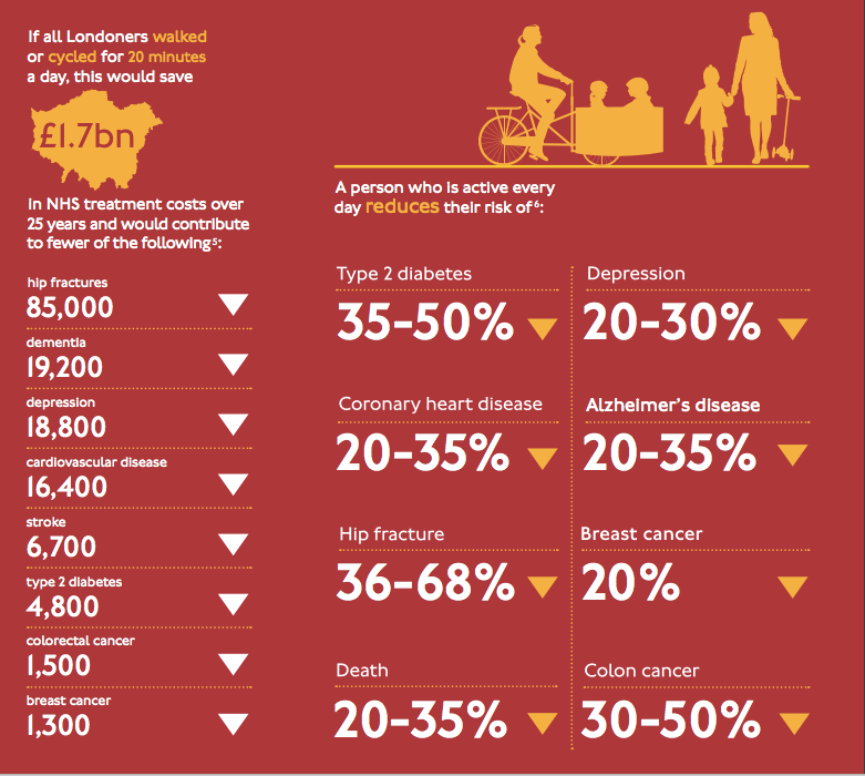 Twenty's plenty for Westminster – Westminster Healthy Streets